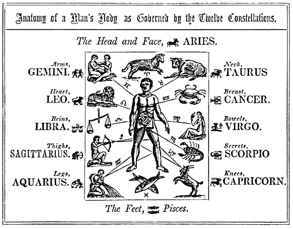pictures of zodiac signs cancer. little pictograph in my